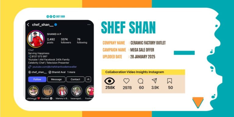 Influencer marketing campaigns- Nuhman pa