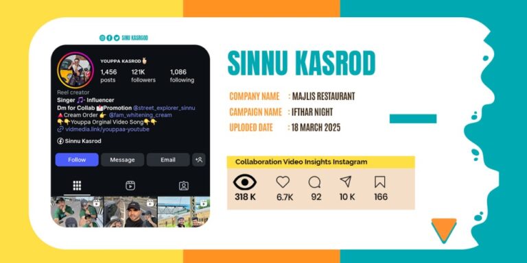 Influencer marketing campaigns- Nuhman pa